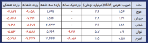 صندوق اهرمی